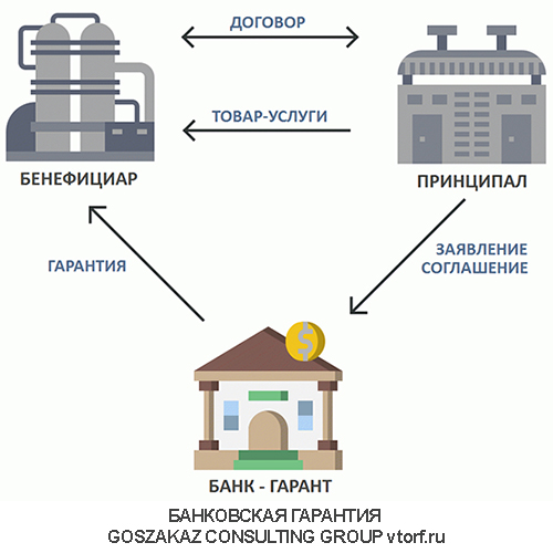Использование банковской гарантии от GosZakaz CG в Челябинске